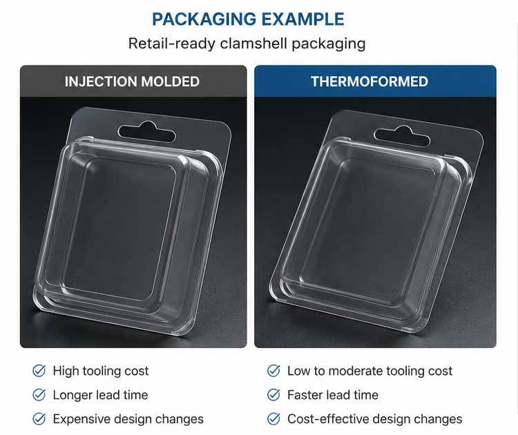 Thermoformed clamshell packaging with a smooth, professional finish comparable to injection molded parts